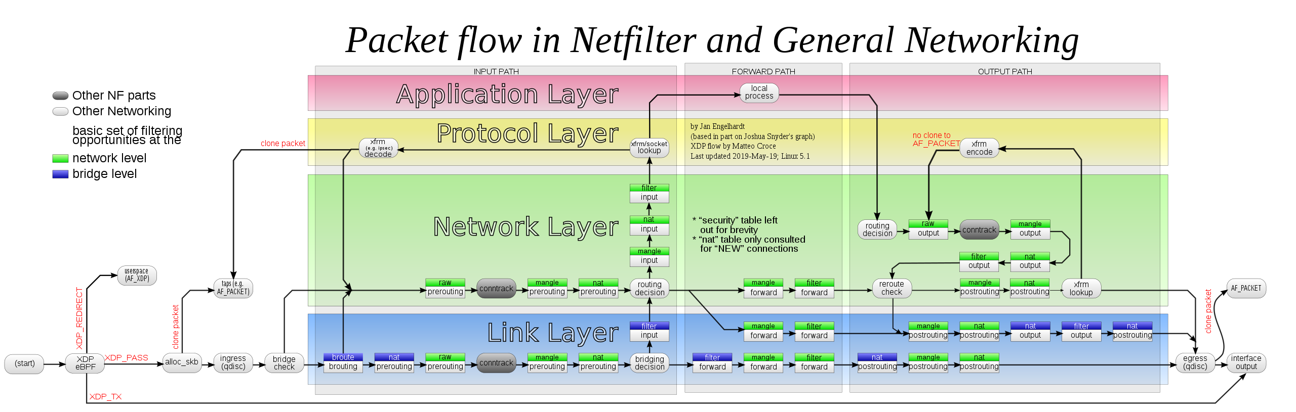 Netfilter image